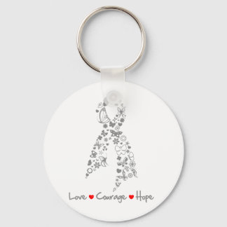 Llavero Amor Valor Esperanza Mariposa - Cáncer de Cerebro