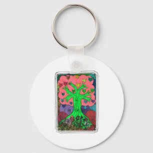 Llavero Árbol de porcentajes