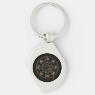 Llavero Astrología vintage Rueda Zodiac