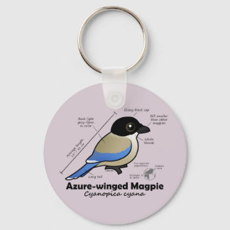 Llavero Azure-winged Magpie Statistics