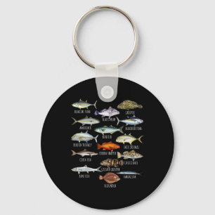 Llavero Biología de las Especies de Peces Tipos de Peces d
