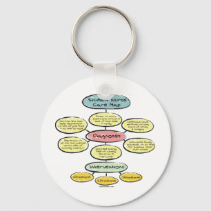 Llavero BonafideNurse_-_Student_nurse_careplan