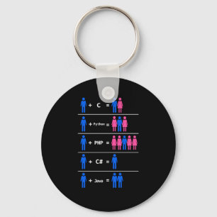 Llavero C Python Php Código Programador Java