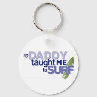 Llavero Cadena de clave