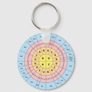 Llavero Cadena de claves de código genético