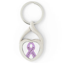 Cadena de claves para la toma de conciencia sobre
