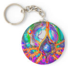 Cadena de teclas de Neuron