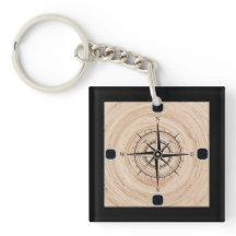 Cadenas clave personalizadas para cada estilo