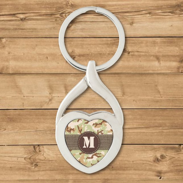 Llavero Camuflaje del desierto (Subido por el creador)