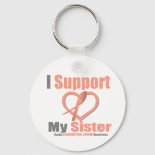 Llavero Cáncer endometrial apoyo a mi hermana