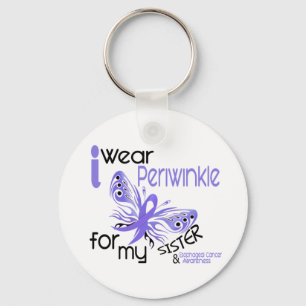 Llavero Cáncer esofágico que llevo PERIWINKLE para mi HERM