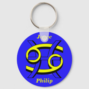 Llavero Cáncer y picores por