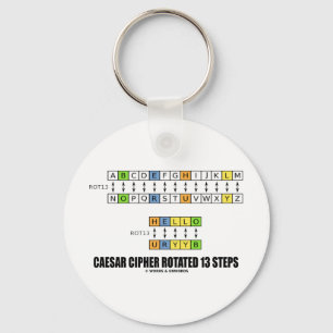 Llavero César Cipher Rotó 13 Pasos (Criptografía)