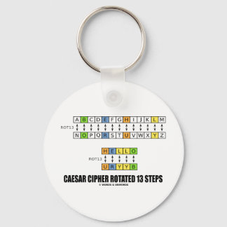 Llavero César Cipher Rotó 13 Pasos (Criptografía)