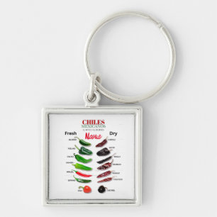 Llavero Chiles Fresh and Dry Thunder_Cove