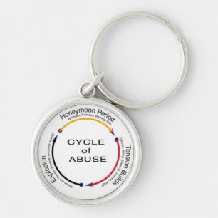 Llavero Ciclo del abuso
