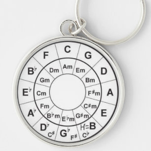 Llavero Circle of Fifth