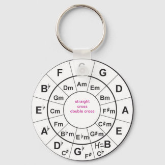 Llavero Circle of Fifths