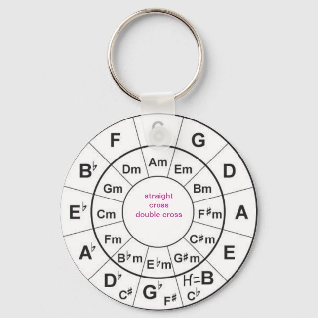 Llavero Circle of Fifths (Anverso)