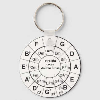 Llavero Círculo de cincuenta