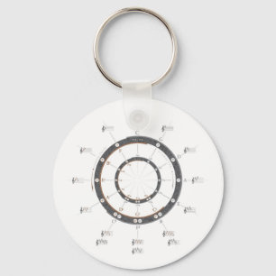 Llavero Círculo de quintos