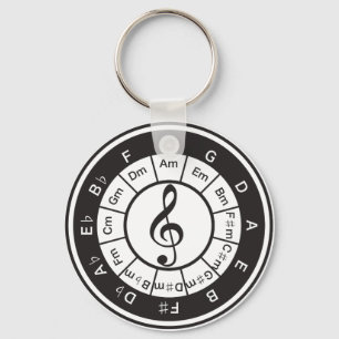 Llavero Círculo del 5to