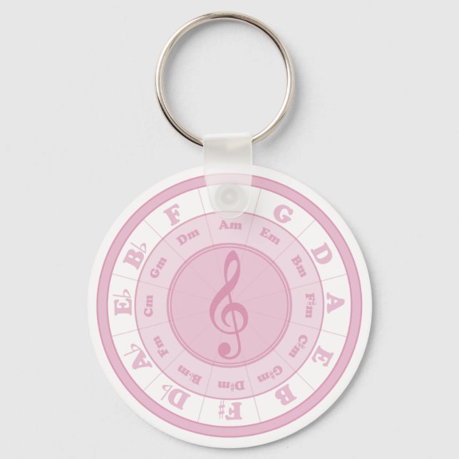 Llavero Círculo rosado de los cincuenta (Anverso)
