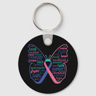 Llavero Collage de palabras en mariposa de cáncer tiroideo