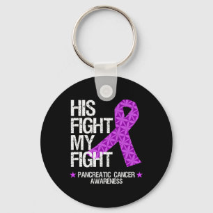 Llavero Conciencia pancreática sobre el cáncer Cinta morad