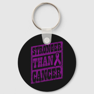 Llavero Concienciación sobre el cáncer Día Mundial contra