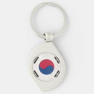 Llavero Corea del Sur