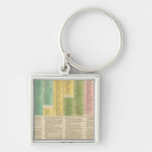 Llavero Cronología de la Iglesia Católica