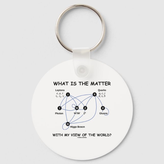 Llavero ¿Cuál Es El Asunto Con Mi Visión Del Mundo? (Anverso)