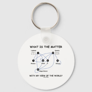 Llavero ¿Cuál es la materia con mi opinión del mundo?