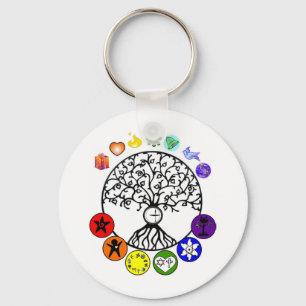 Llavero Cumplimos nuestras promesas