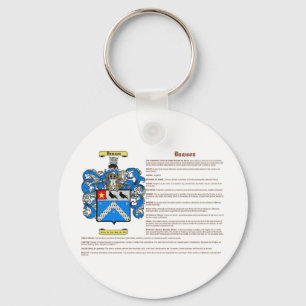 Llavero Dawson (inglés(significado))