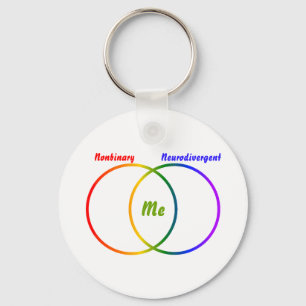 Llavero de diagrama de Venn de dos identidades