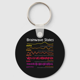 Llavero Definición de ondas cerebrales de la ciencia Neuro