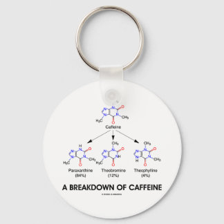 Llavero Desglose De La Caffeina (Moléculas Químicas)
