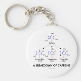 Llavero Desglose De La Caffeina (Moléculas Químicas)