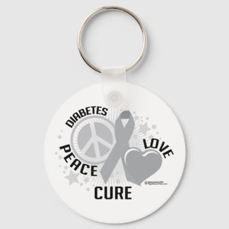 Llavero Diabetes PLC