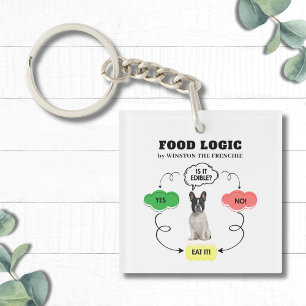 Llavero Diagrama de flujo de la lógica alimentaria persona