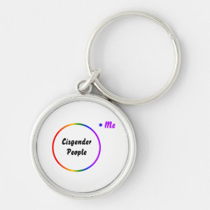 Llavero diagrama de Venn de identidad inversa