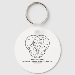 Llavero Diagrama de Venn del cirílico del Griego, latino 