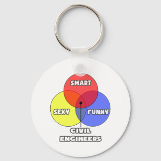 Llavero Diagrama de Venn.. Ingenieros Civiles