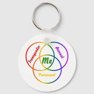 Llavero Diagrama de Venn tres identidades