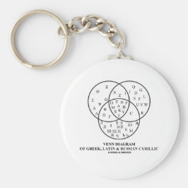 Llavero Diagrama Venn del cirílico griego, latino y ruso