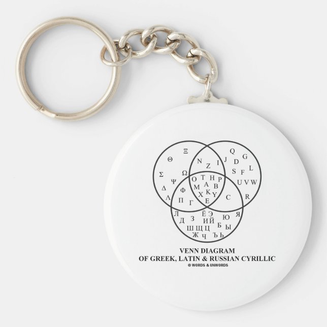 Llavero Diagrama Venn del cirílico griego, latino y ruso (Frente)