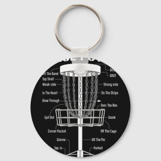 Llavero Disc Golf Basket Nice Putt Funny Putting Jargon Di