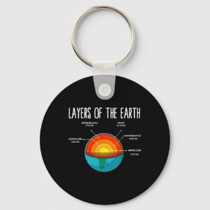 Llavero Earth Structure Earth Day Science Teacher Kids Boy